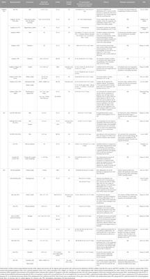 Peripheral nerve injury repair by electrical stimulation combined with graphene-based scaffolds